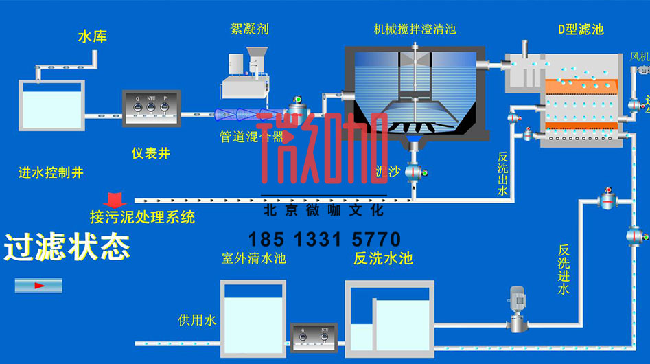 设备演示